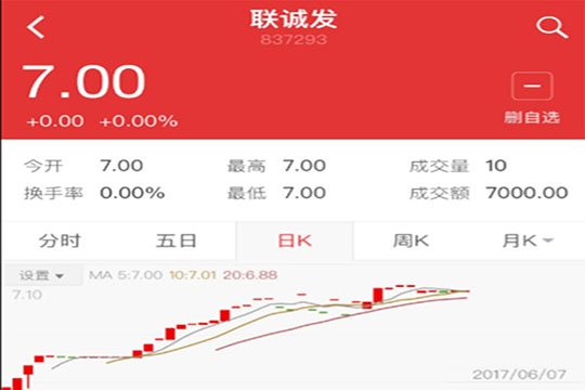 5989万！深创投独揽CQ9官方网站首度融资